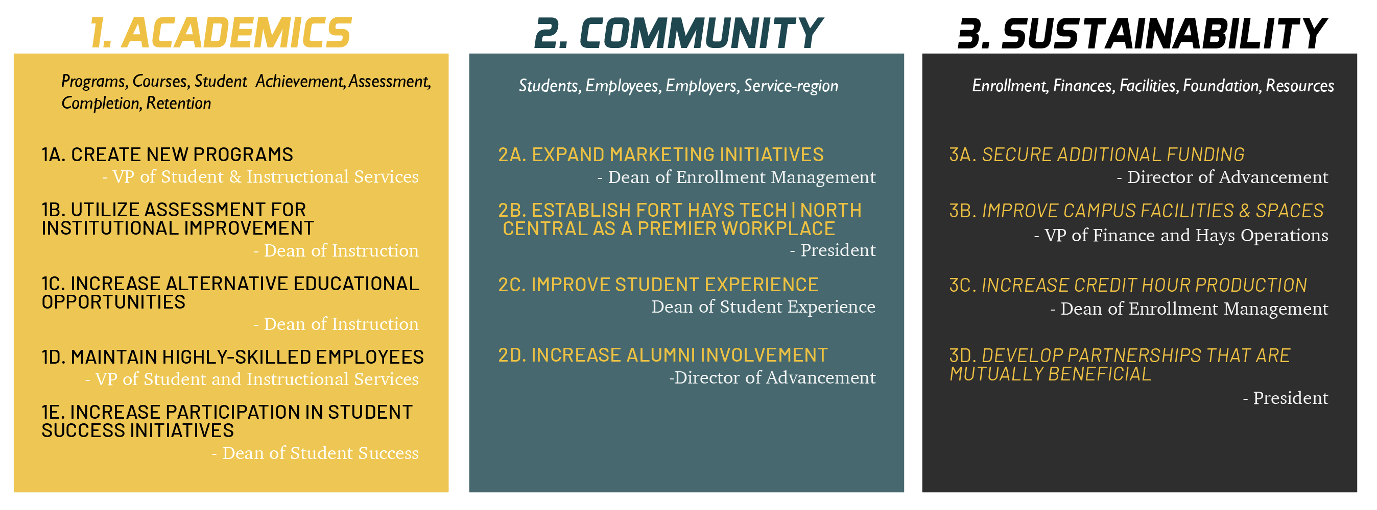 Fort Hays Tech | North Central Opportunity 27 Lower Graphic